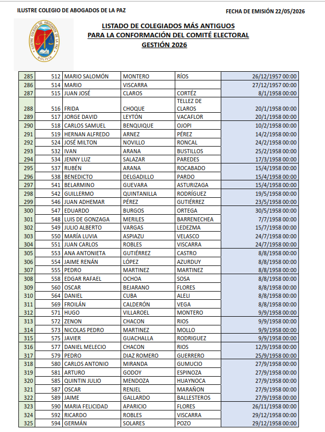 Lista de Colegiados (8)